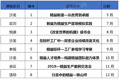 下一期沙龍活動主題：在標桿工廠中—探索企業(yè)持續(xù)改善文化