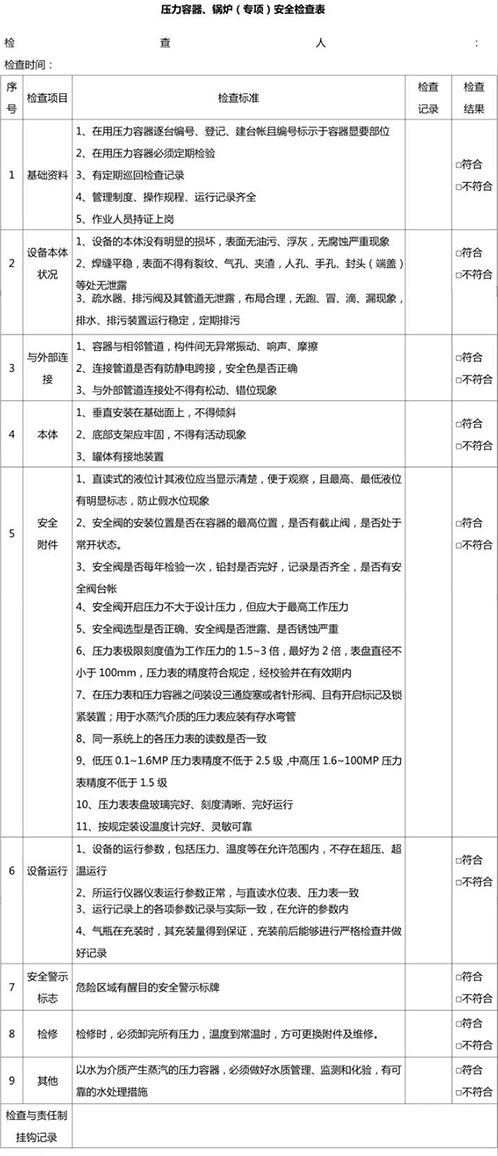 壓力容器、鍋爐安全檢查表