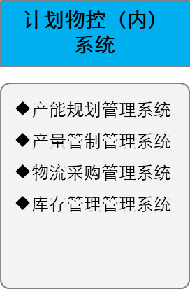 計劃物控內(nèi)系統(tǒng)