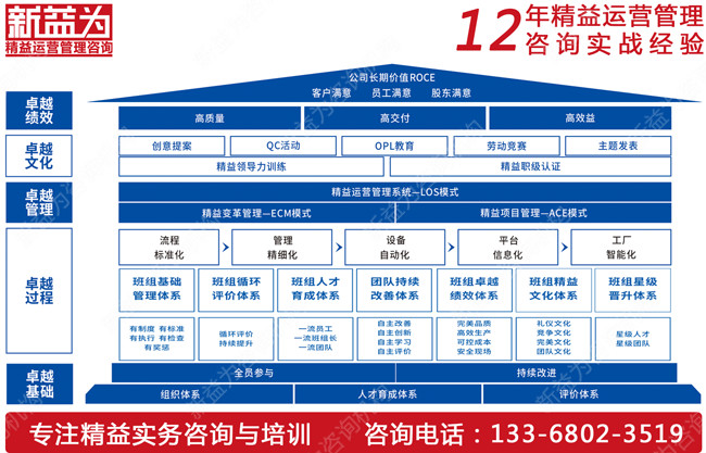 班組建設(shè)咨詢