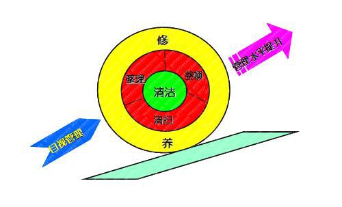 重慶2018.09 水務(wù)行業(yè)5S管理推進(jìn)實務(wù)培訓(xùn)班通知